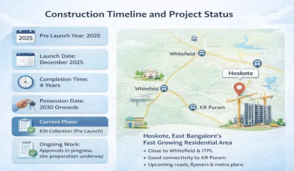 Godrej Parkshire Construction Timeline and Project Status