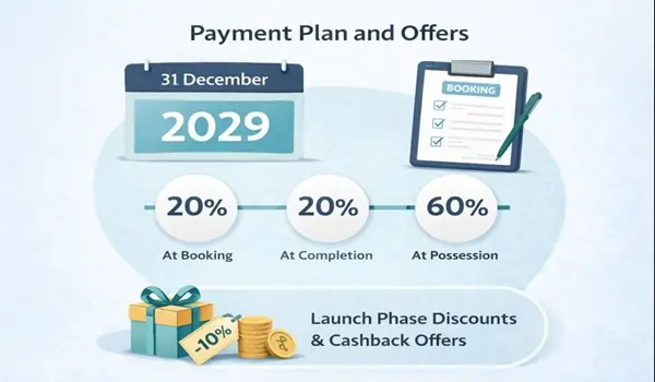 Godrej Parkshire Payment Plan and Offers